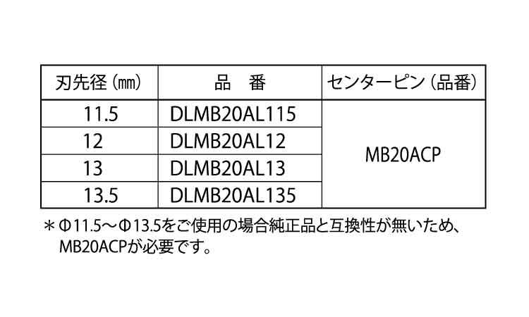 デルタゴンメタルボーラー２００Ａ規格