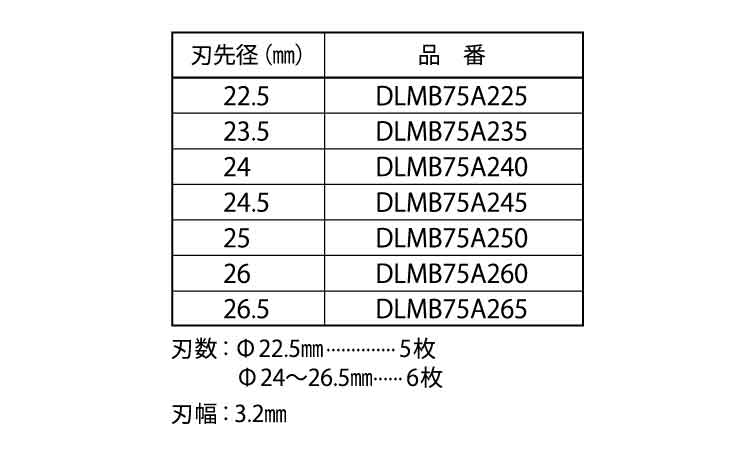 デルタゴンメタルボーラー７５０Ａ規格