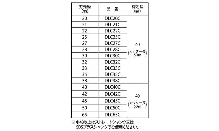 ＤＬコア　充電（カッター規格