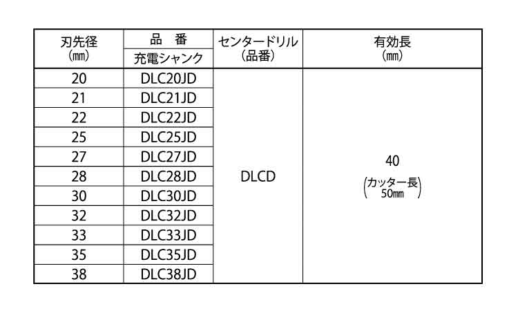 ＤＬコア　充電（セット規格