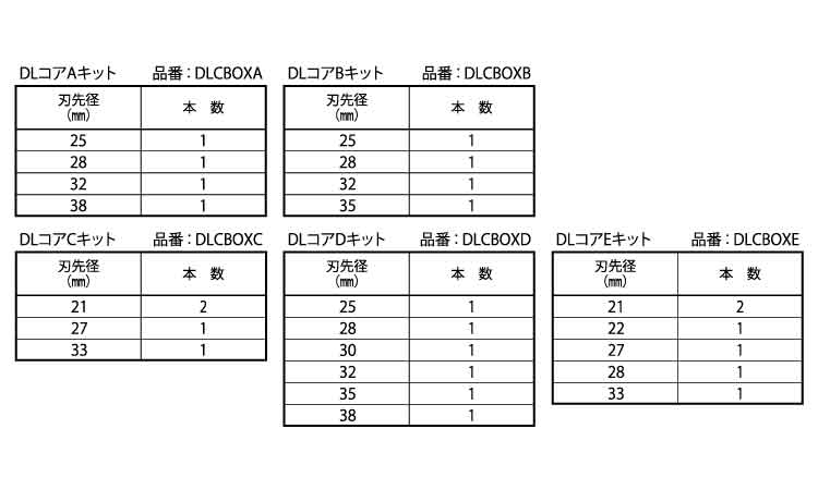 ＤＬコアＢＯＸキット規格