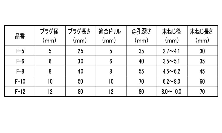 コンクリットプラグ規格