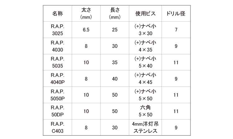 ラップアンカー（各種形状規格