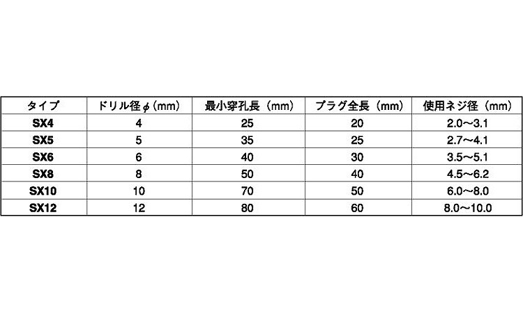 フィッシャープラグ（ＳＸ）規格