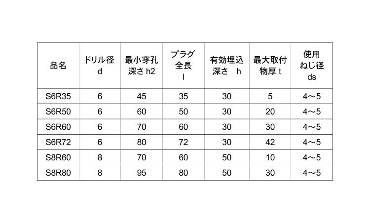 フィッシャープラグ（Ｓ－Ｒ規格