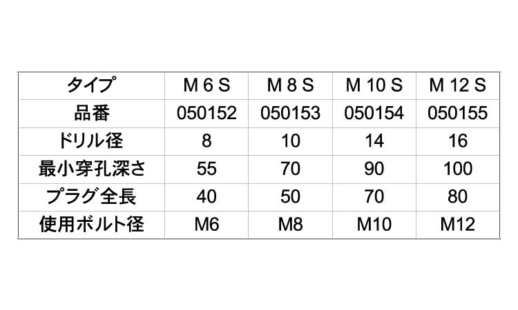 フィッシャープラグ（Ｍ－Ｓ規格