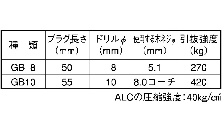 フィッシャープラグ（ＧＢ規格