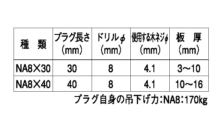 フィッシャープラグ（ＮＡ）規格