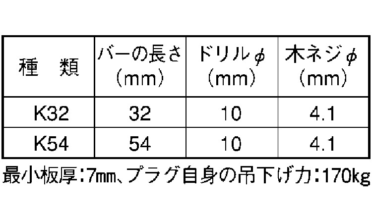 フィッシャープラグ（Ｋ規格