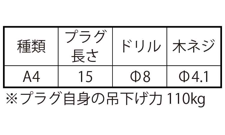 フィッシャープラグ（Ａ規格