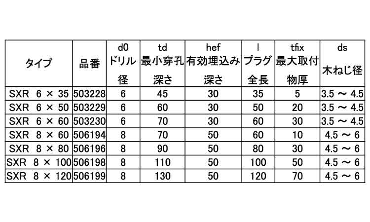 フィッシャープラグ（ＳＸＲ）規格