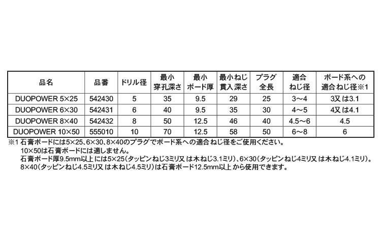 フィッシャーＤＵＯＰＯＷＥＲ規格
