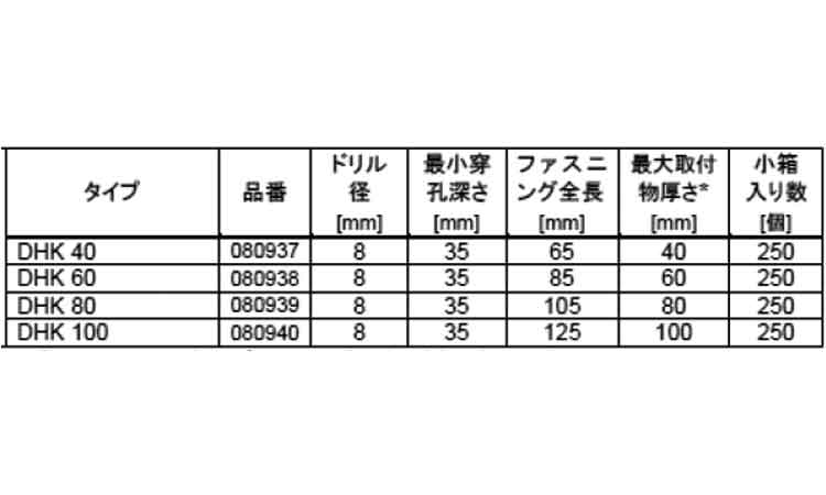 フィッシャー断熱Ｆ（ＤＨＫ規格
