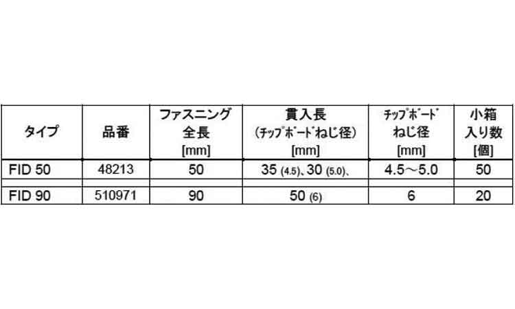 フィッシャー断熱Ｆ（ＦＩＤ規格