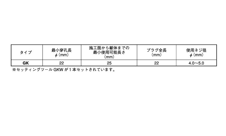 フィッシャープラグ（ＧＫ）規格