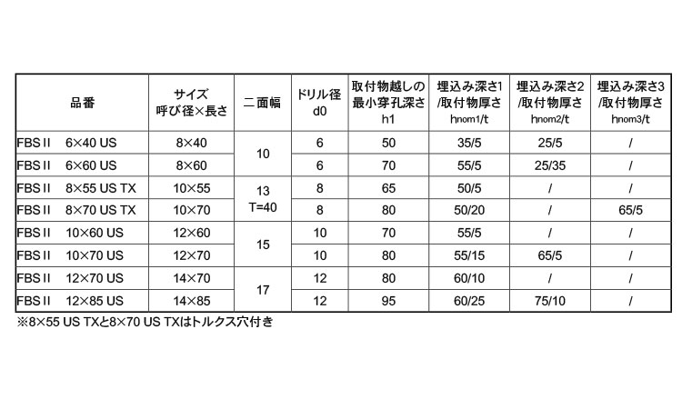 ウルトラカット　ＦＢＳⅡ規格