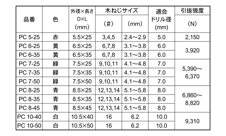カールＰＣプラグ規格