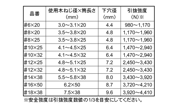 カールプラグ（鉛）規格