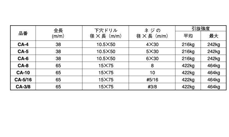 カールＡＬＣアンカー規格