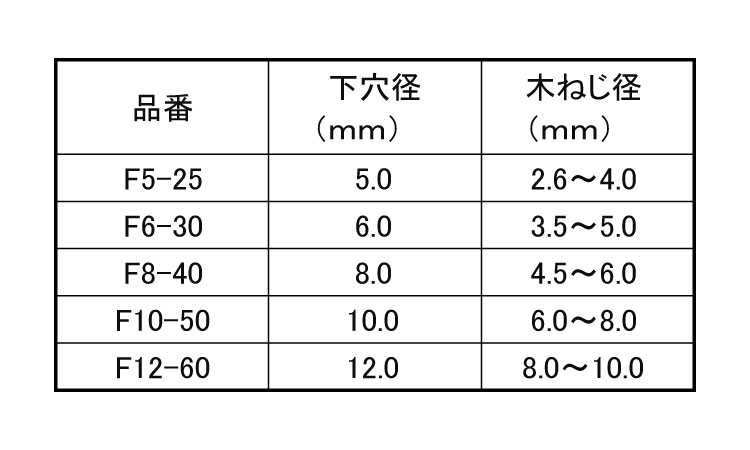 アックスエフプラグ規格