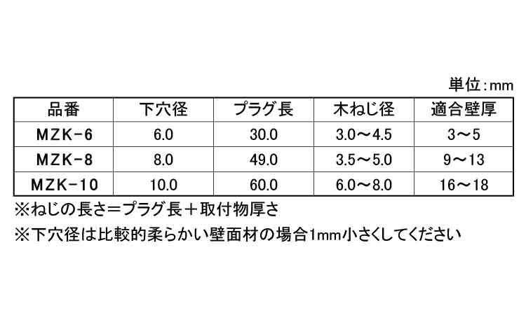 ＡＸマルチプラグ（ツバ付規格