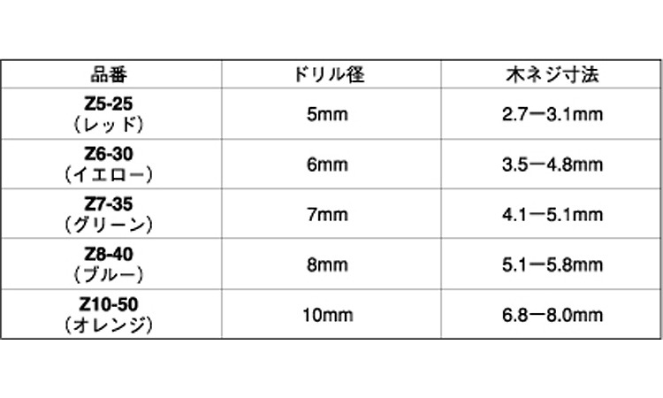 マーベル　ゼットプラグＺ規格