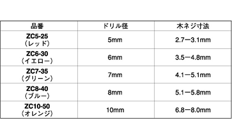 マーベル　ゼットプラグＺＣ規格
