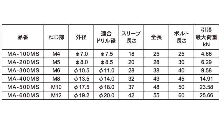 マーベル　ＡＳプラグＭＡ規格