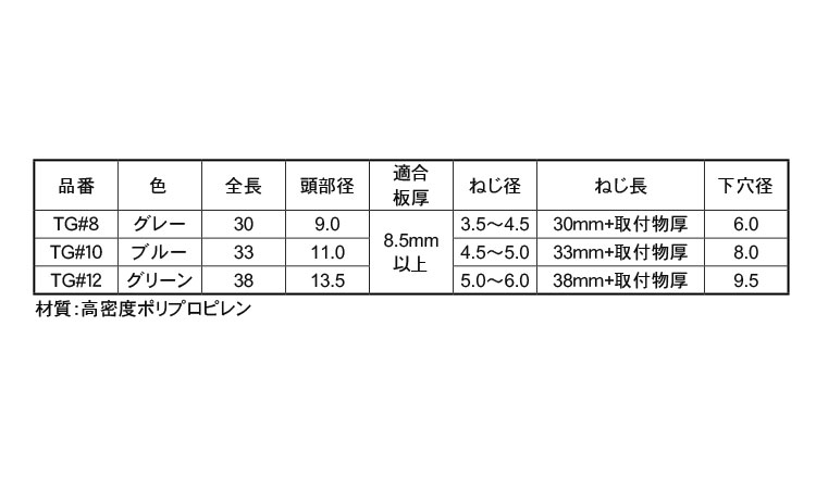 トリプルグリップ（ＴＧ規格