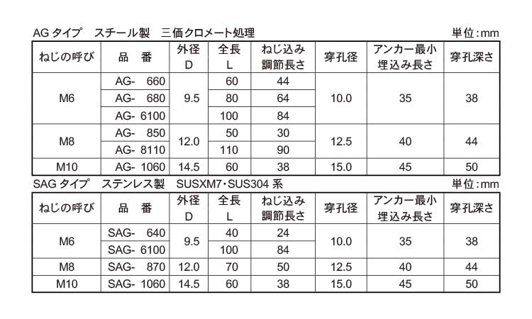 アジャストアンカー（ＡＧ規格