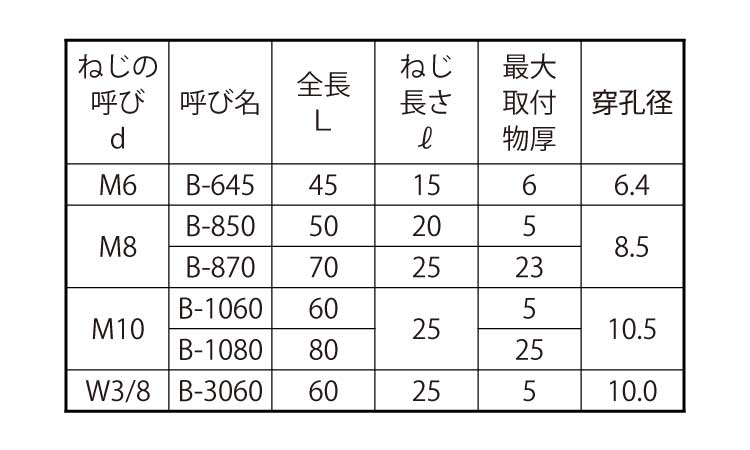 オールアンカー（Ｂ規格