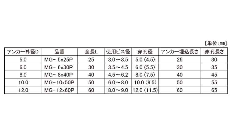 オールプラグ（ＭＧ規格