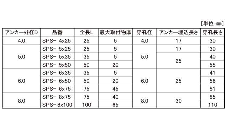 オールプラグ（ＳＰＳ規格