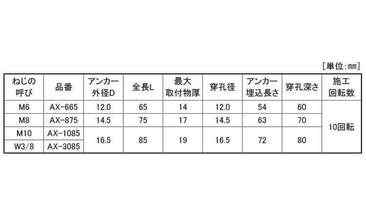 ＡＬＣアンカー（雄ねじ規格