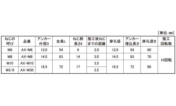 ＡＬＣアンカー（雌ねじ規格