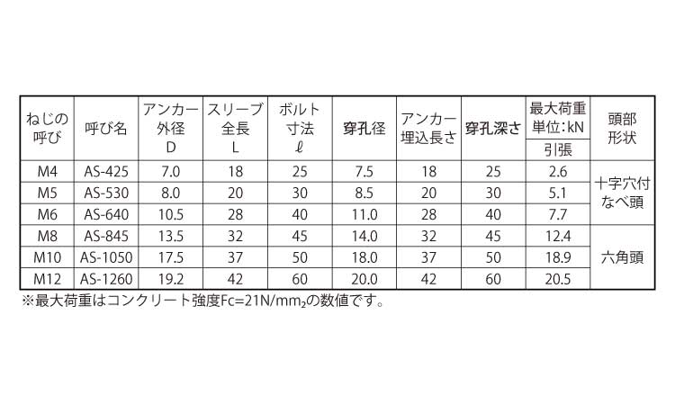 オールプラグボルト規格