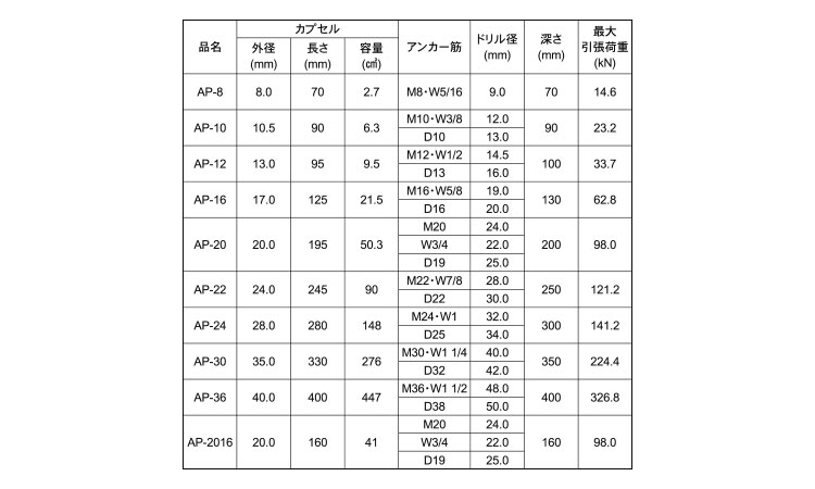 ＡＲケミカルセッター（ＡＰ規格