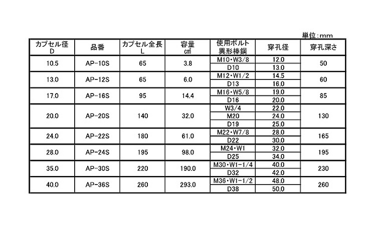 ＡＲケミカルセッター（ＡＰ－Ｓ規格