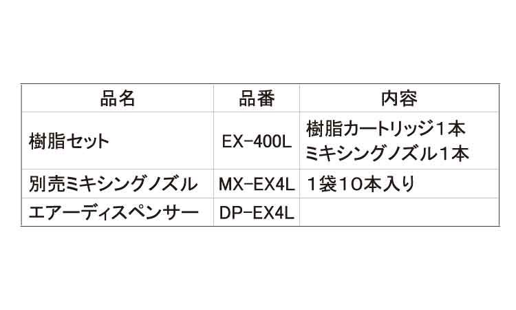 ケミカルセッター（ＥＸ－４００Ｌ規格