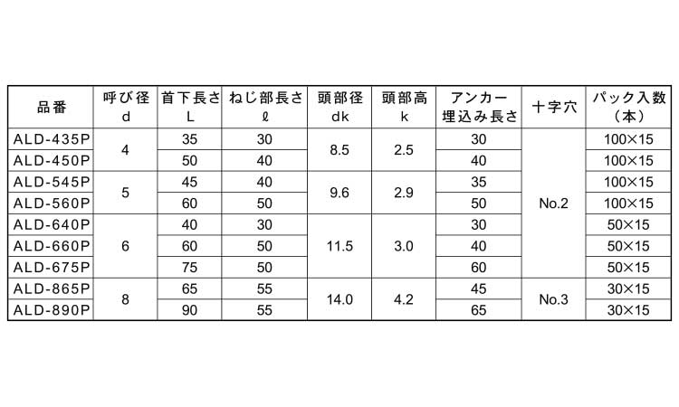 ＡＬＣドライブ規格