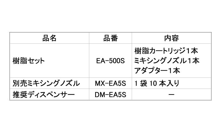 ケミカルセッター（ＥＡ－５００Ｓ規格