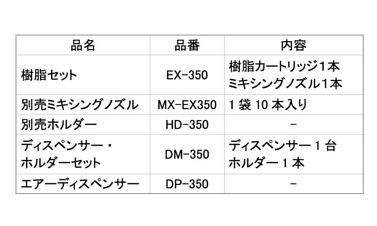 ケミカルセッター（ＥＸ規格