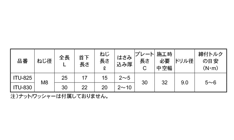 ＩＴハンガー（ＩＴＵタイプ規格