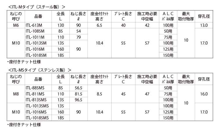 ＩＴハンガー（ＩＴＬタイプ雄ねじ規格