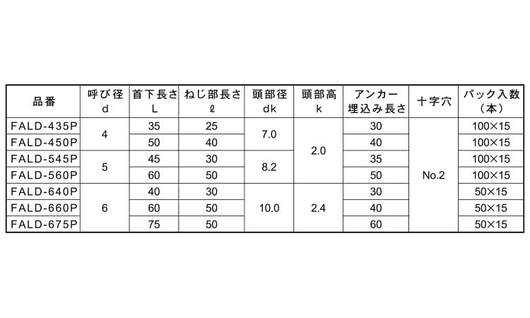 ＡＬＣドライブ（皿頭）規格