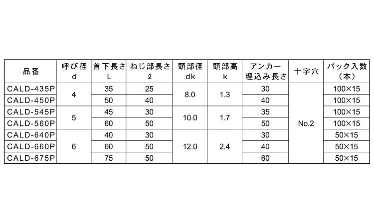 ＡＬＣドライブ（シンワッシャー頭規格