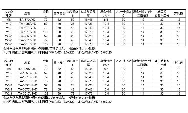 アメラハンガー　ＩＴＡ－Ｖ＋Ｄ規格