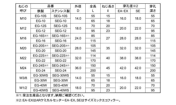イーグルアンカー（ＥＧ／ＳＥＧ規格