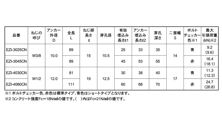 イージーアイアンカー（ＥＺＩ規格