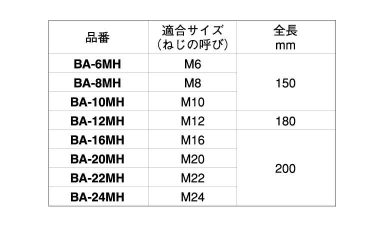 打込棒（ＢＡ－ＭＨ規格